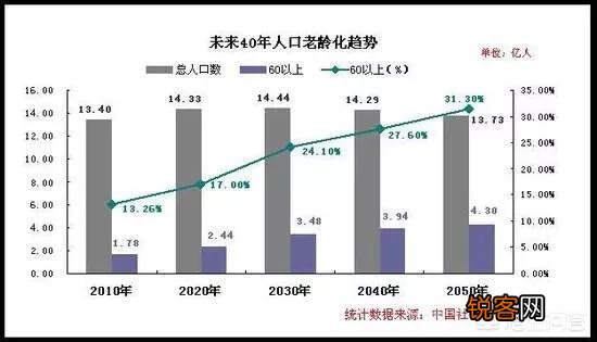 现在什么行业适合投资？