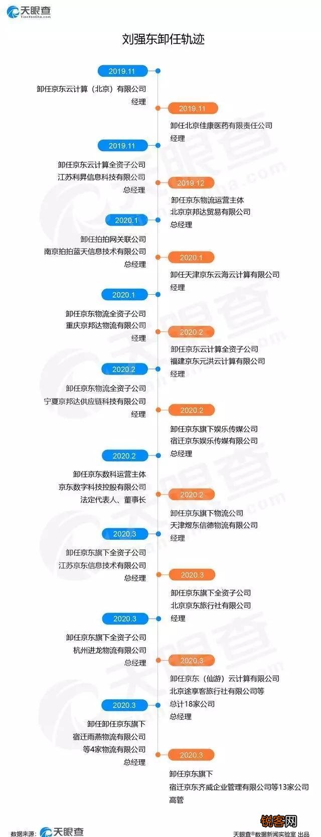 来不及说再见！刘强东遗憾落幕,网友：太快了！你如何评价？