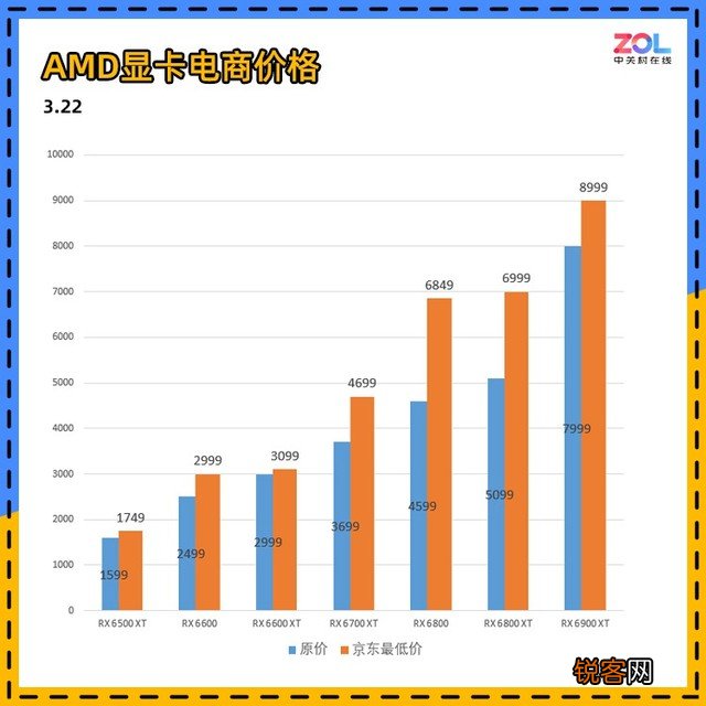 会发光的3090显卡多少钱 近期显卡价格趋势分析