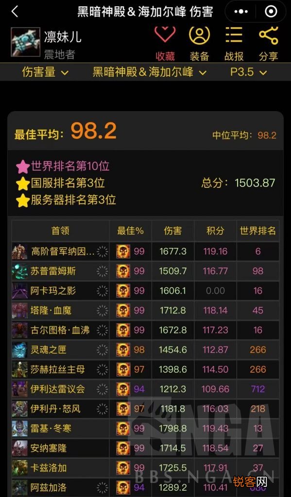魔兽世界暗牧输出手法讲解 魔兽世界怀旧服：P3暗牧个人DPS分享