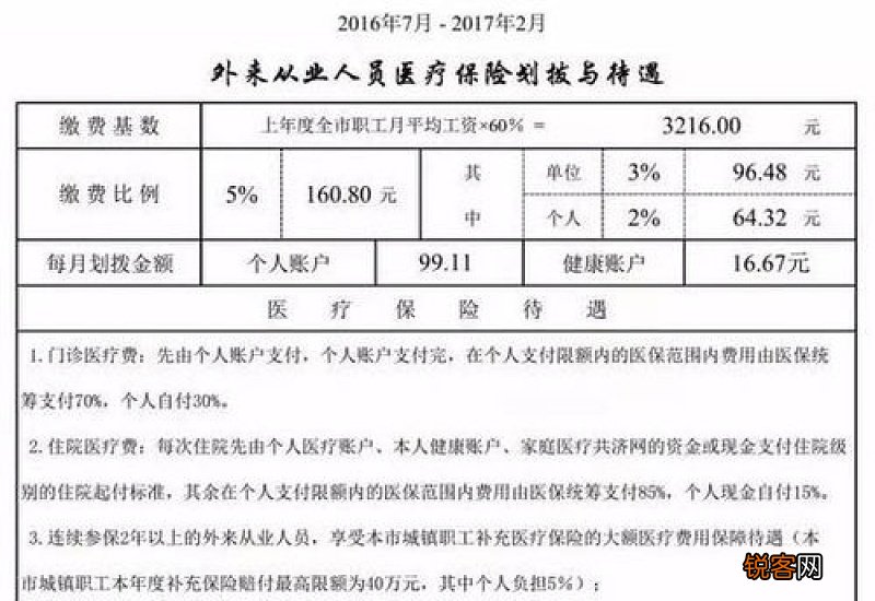 厦门个人缴纳社保怎么缴费的？