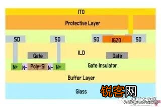 薄膜晶体管原理及应用 显示与图像传感器件底层单元