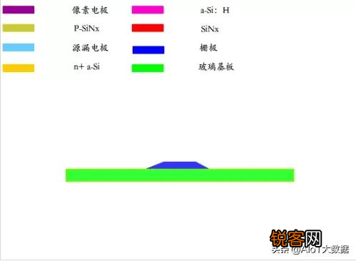 薄膜晶体管原理及应用 显示与图像传感器件底层单元