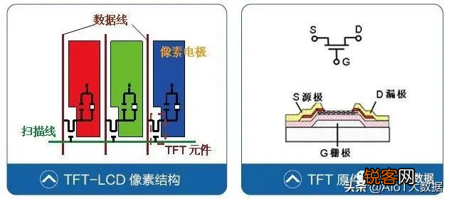 薄膜晶体管原理及应用 显示与图像传感器件底层单元