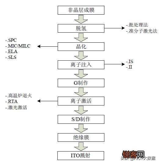 薄膜晶体管原理及应用 显示与图像传感器件底层单元