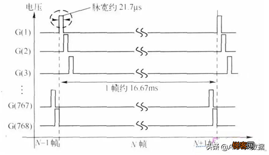 薄膜晶体管原理及应用 显示与图像传感器件底层单元