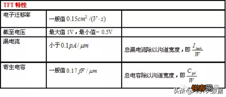 薄膜晶体管原理及应用 显示与图像传感器件底层单元