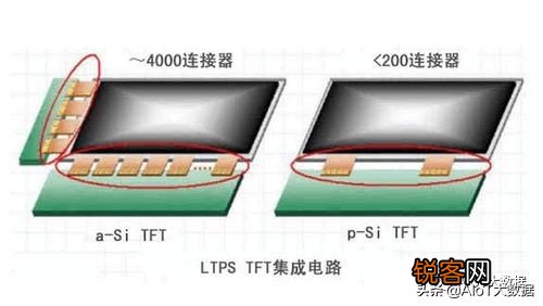 薄膜晶体管原理及应用 显示与图像传感器件底层单元