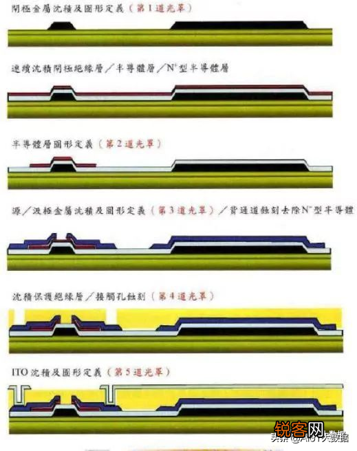 薄膜晶体管原理及应用 显示与图像传感器件底层单元
