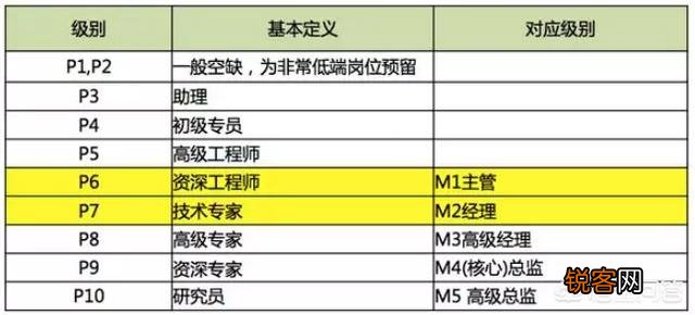 想要进入阿里巴巴工作,要考入到什么大学、什么专业才有希望？