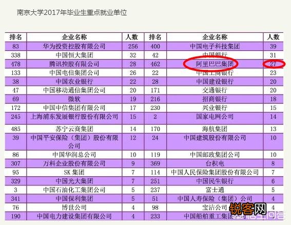 想要进入阿里巴巴工作,要考入到什么大学、什么专业才有希望？