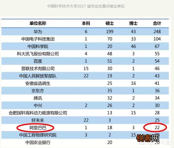 想要进入阿里巴巴工作,要考入到什么大学、什么专业才有希望？
