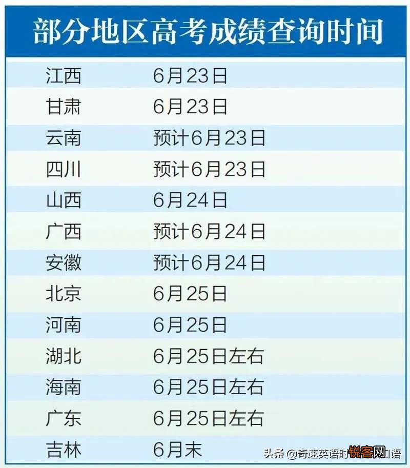 2022高考公布成绩时间汇总 全国各省高考分数查询网址及志愿填报