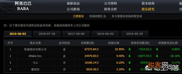 腾讯的大股东是谁?阿里巴巴的大股东是谁?这些伟大的企业的大股东为什么不是本国企业？