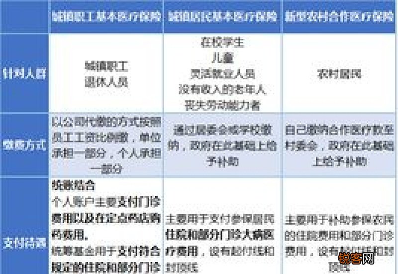 异地合作医疗保险能报销吗？合作医疗异地就医怎么报销？