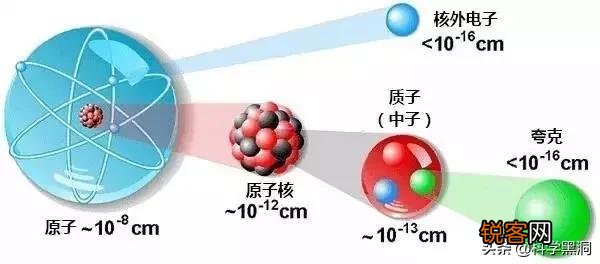 粒子对撞机造价近千亿,高能物理研究为何如此烧钱？我们造不造？