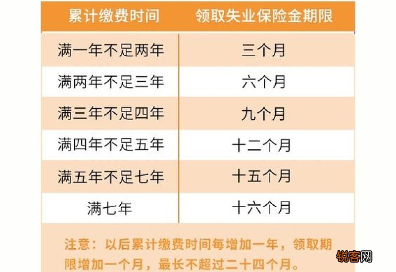 领了失业保险金社保要重新算吗？会影响社保累计年限吗