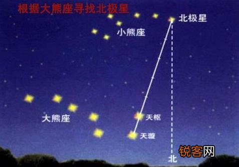 辨别方向的方法 路痴必看
