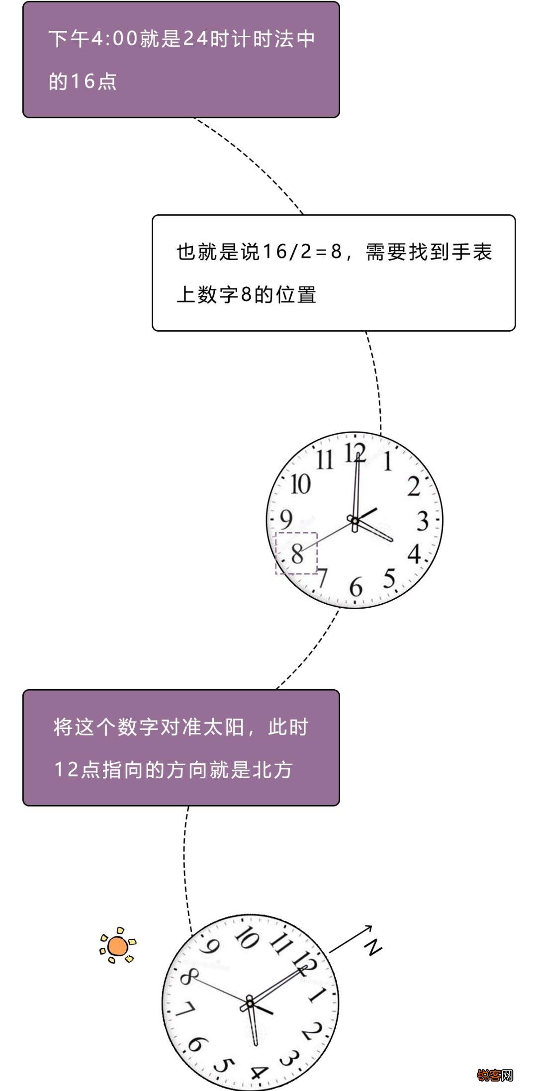 辨别方向的方法 路痴必看