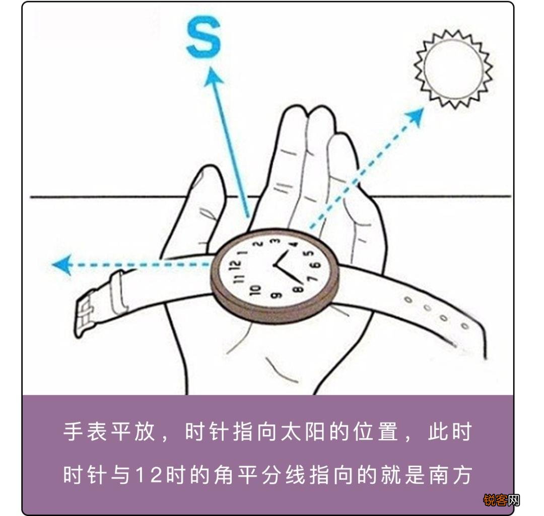 辨别方向的方法 路痴必看