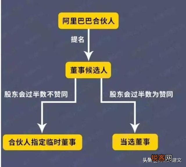 阿里和腾讯背后巨头是谁? 马云和马化腾, 真的在给外国人打工吗？