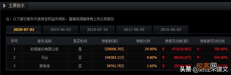 阿里和腾讯背后巨头是谁? 马云和马化腾, 真的在给外国人打工吗？