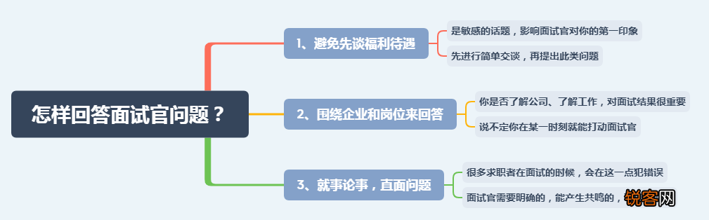 应聘理由怎么说才得体 怎么回答既得体又显情商