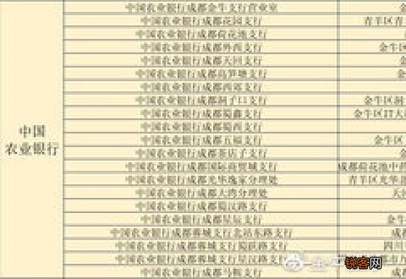成都金牛区社保缴纳比例表2022-2023，2023年成都金牛区社会保险缴费基数是多少?