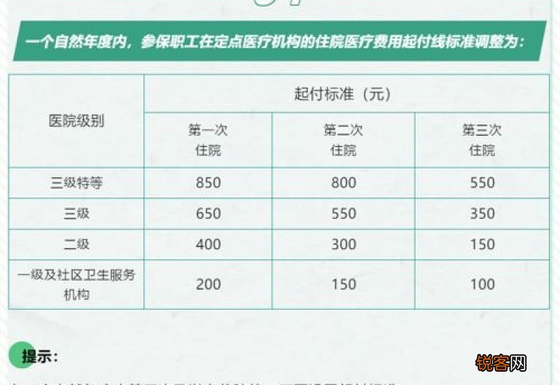 最新 2023年广西医疗保险报销比例是多少