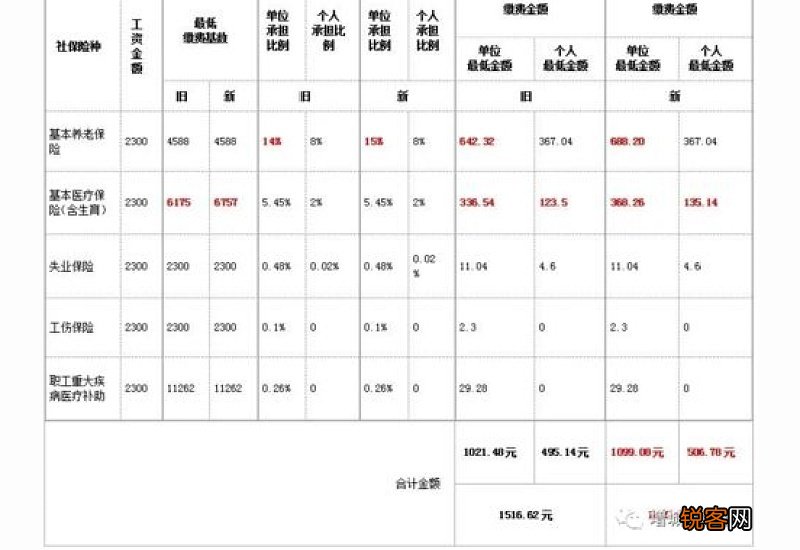 绵阳社保缴纳比例表2022-2023，2023年绵阳社会保险缴费基数是多少?