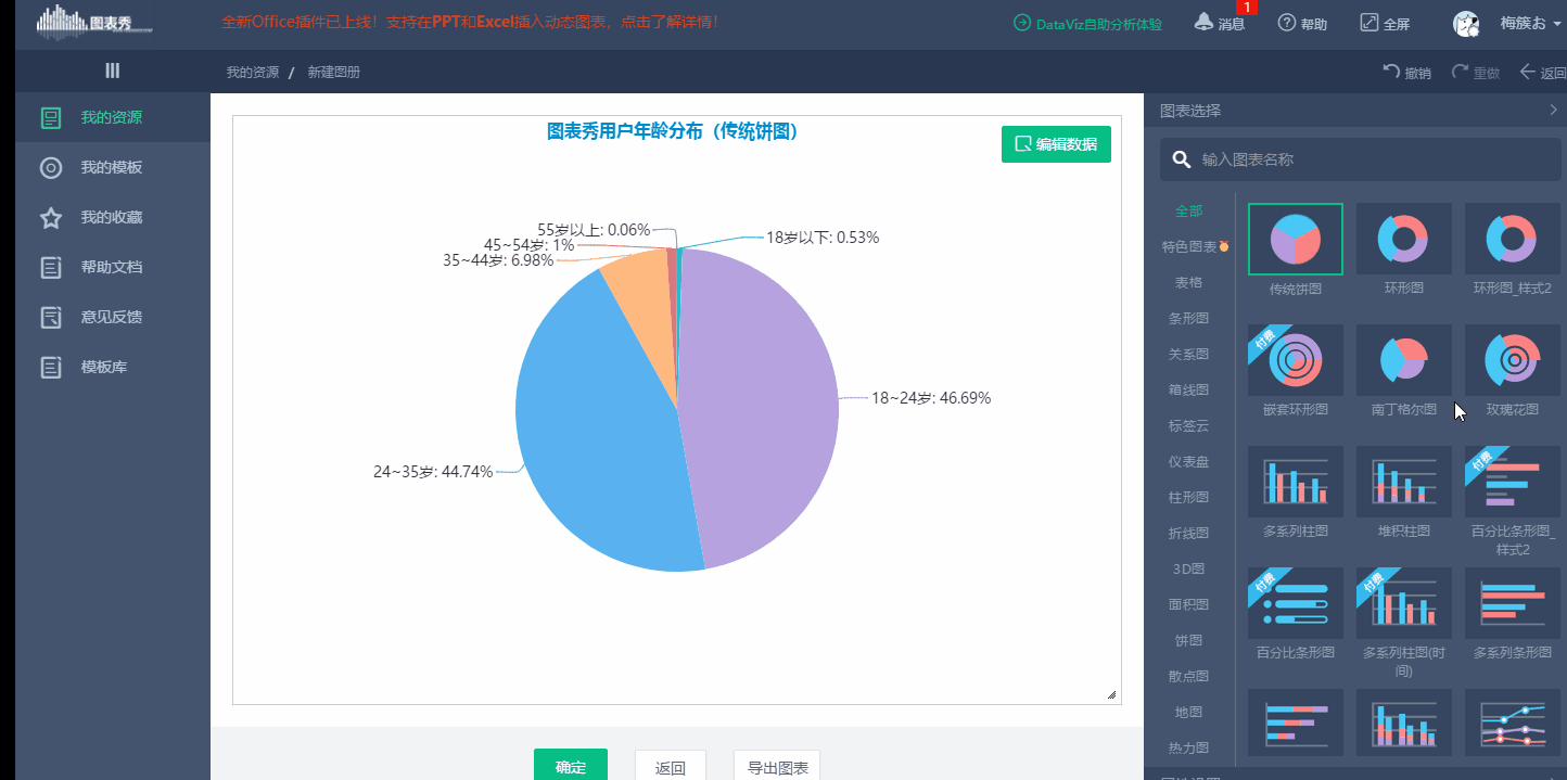 怎么写ppt工作总结 学会这4个套路,老板想不加薪都难!附模板