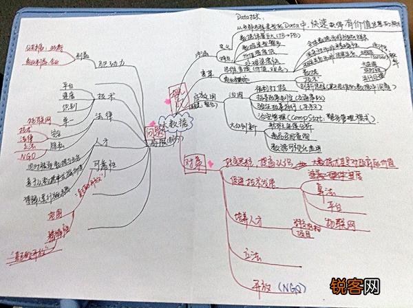 怎么写ppt工作总结 学会这4个套路,老板想不加薪都难!附模板