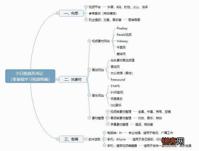 怎么写ppt工作总结 学会这4个套路,老板想不加薪都难!附模板