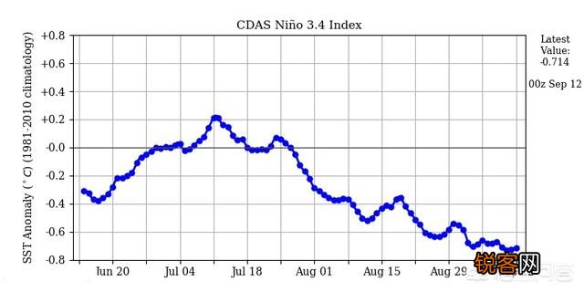 听说我国2020至2021年冬天我国将会有特大雪灾是真的吗？