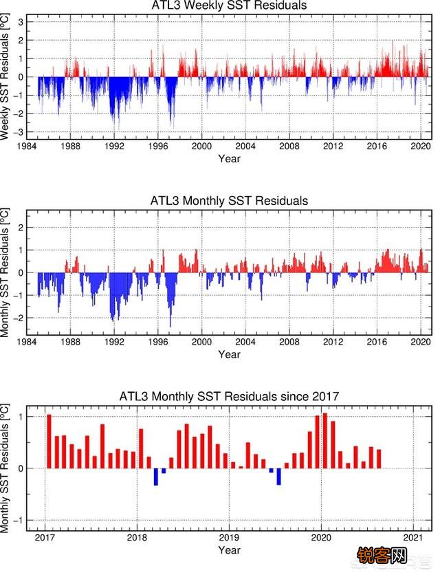听说我国2020至2021年冬天我国将会有特大雪灾是真的吗？
