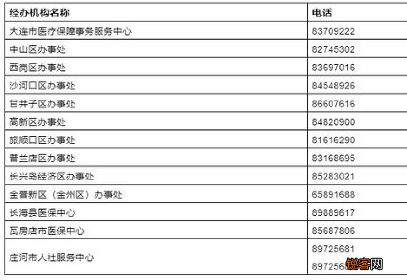 医疗保险新规2023年是什么？2023年医疗保险什么时候缴费？