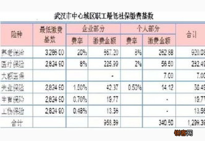 2022-2023年个人社保缴费标准表 凉山洲社保缴纳比例表2022-2023年
