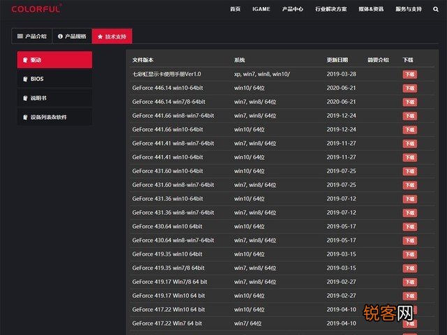 电脑显卡驱动怎么升级 千万别用驱动精灵，这些方法才稳