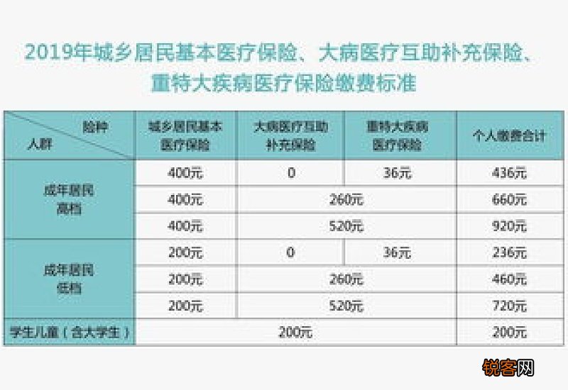 医保缴费有年限要求吗 详细情况如下