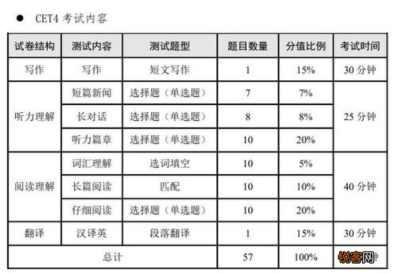2020年12月几号考四六级