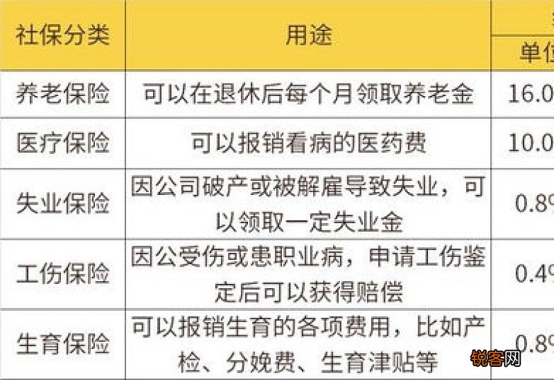 2023年生育保险一般可以报销多少钱？生育保险不满一年就白交了吗？