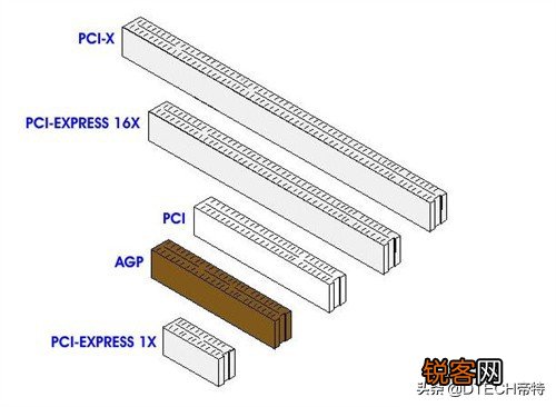 pci是什么接口 5分钟带你快速了解PCI基础知识