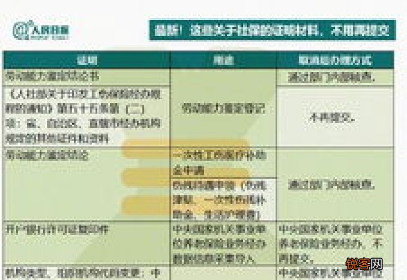 生育保险是不是和医疗保险合并了？生育保险和医疗保险缴费多少钱？
