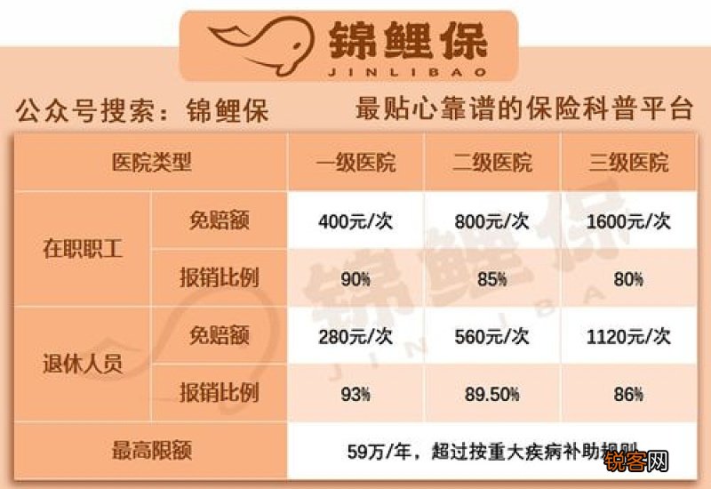广州医保卡如何使用最划算？医保报销如何确定的？
