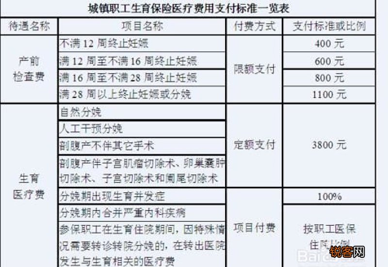 长沙生育津贴领取条件2023 长沙生育津贴领取流程是怎么样的？
