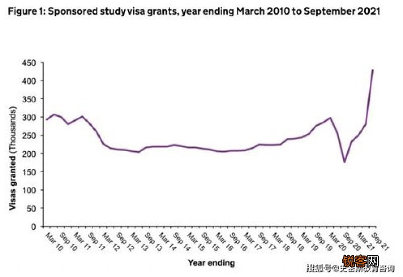 2021年1月能去英国留学吗