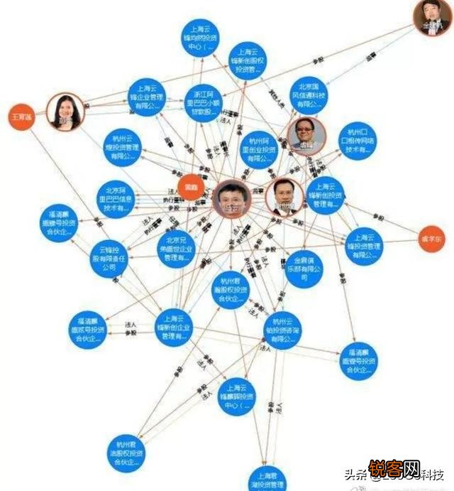 马云一共开了几家公司？退休后,退休金有多少？