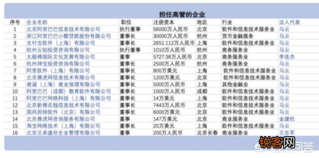 马云一共开了几家公司？退休后,退休金有多少？