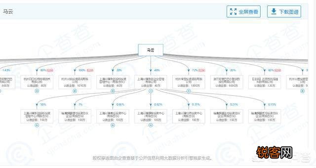 马云一共开了几家公司？退休后,退休金有多少？