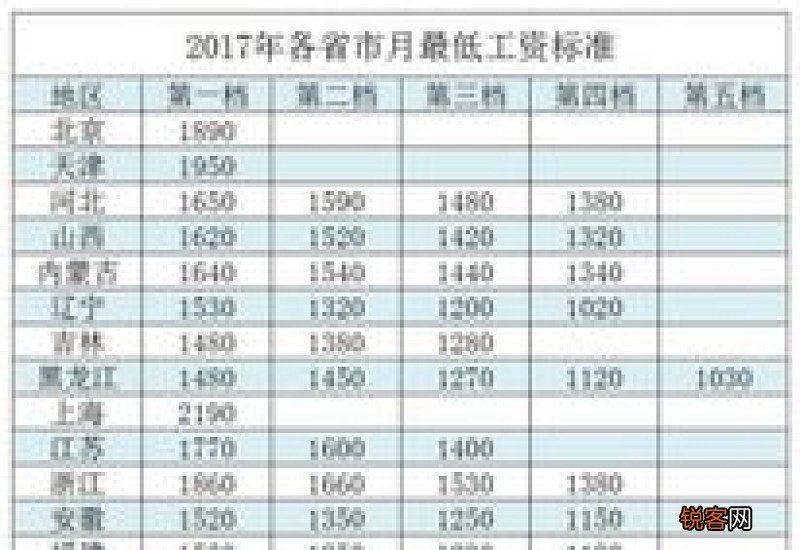 佛山按最低档社保缴纳退休金多少钱一个月